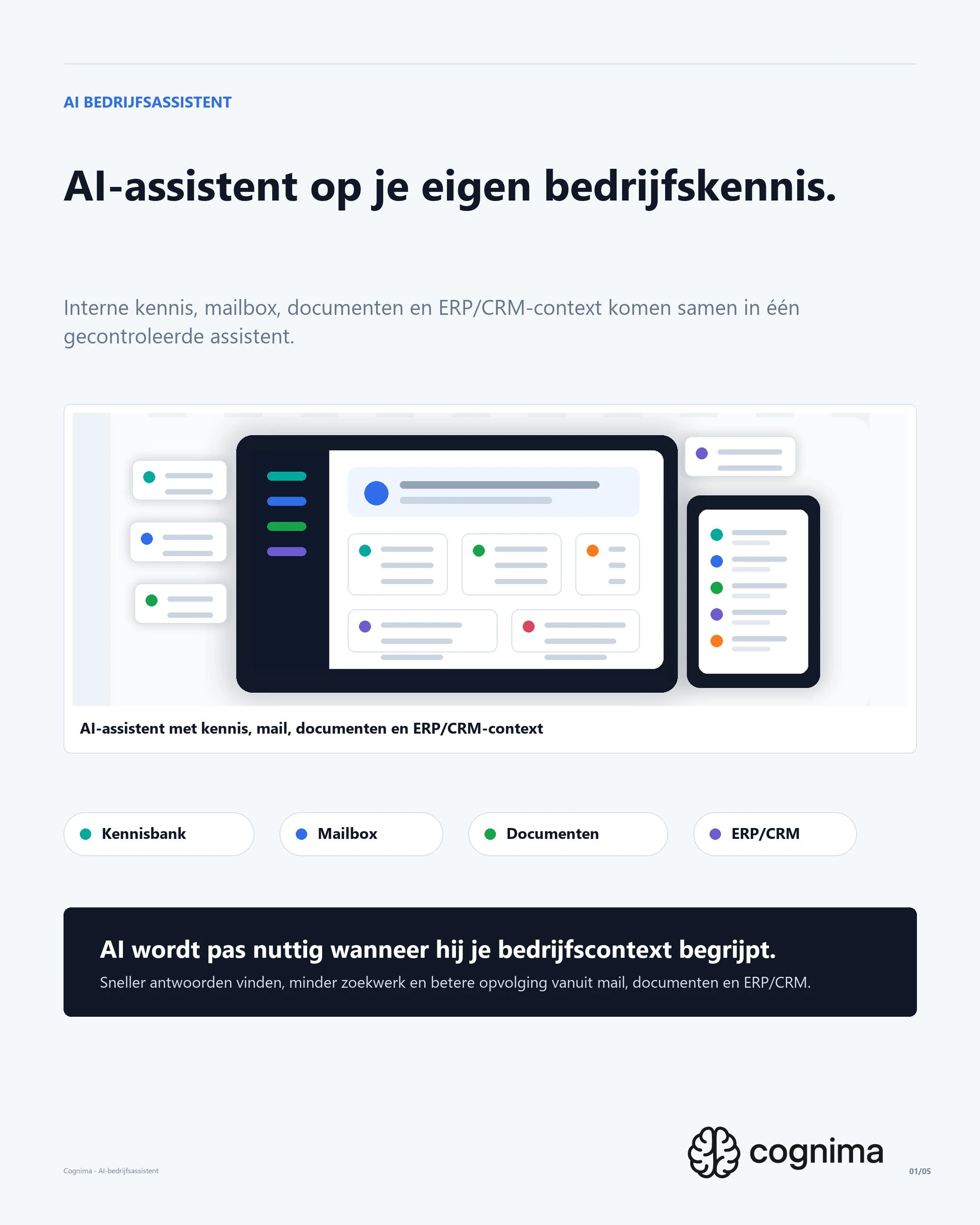 AI bedrijfsassistent op kennis, mail, documenten en CRM ERP context