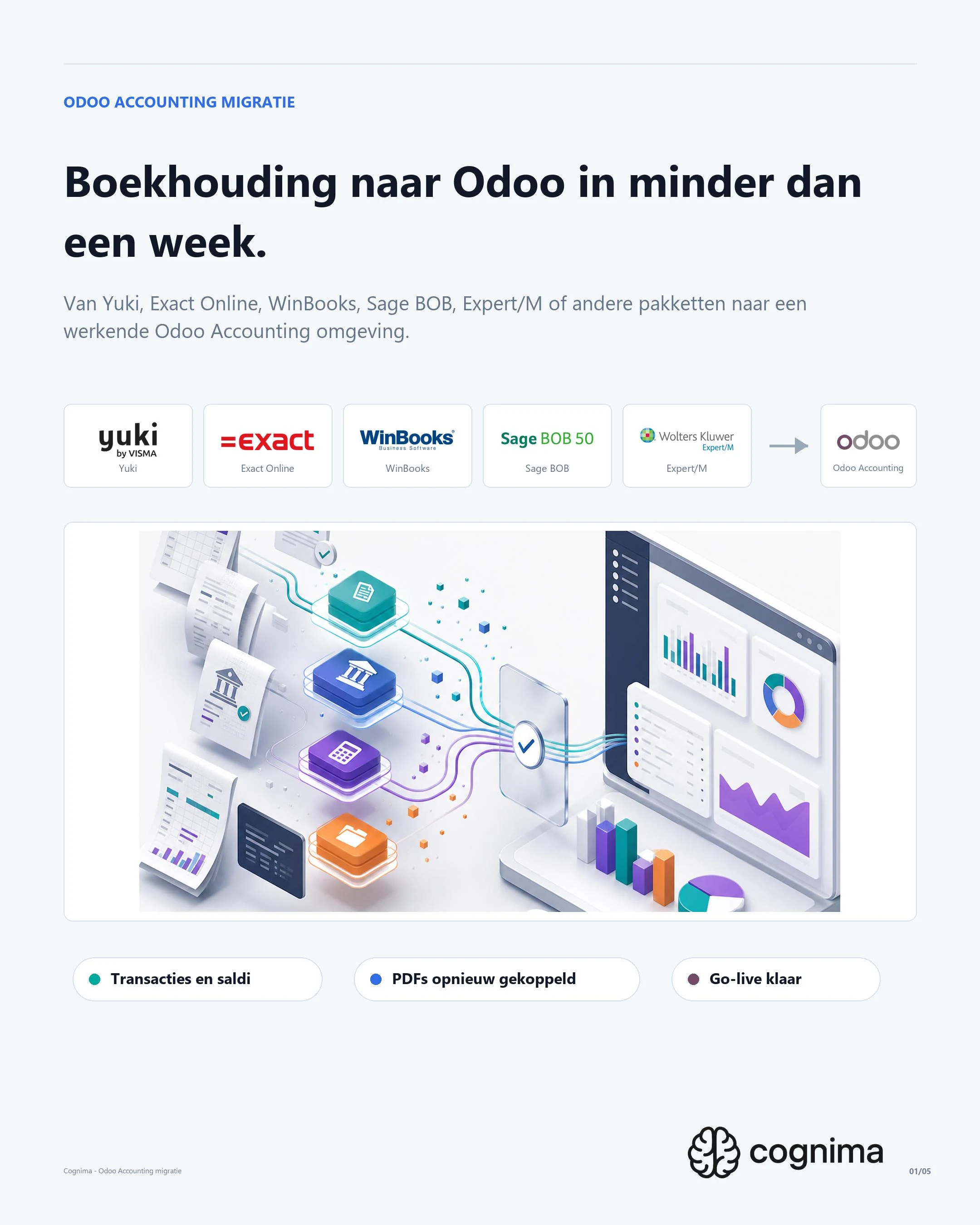Odoo Accounting migratie van Yuki, Exact Online, WinBooks, Sage BOB en Expert/M naar Odoo