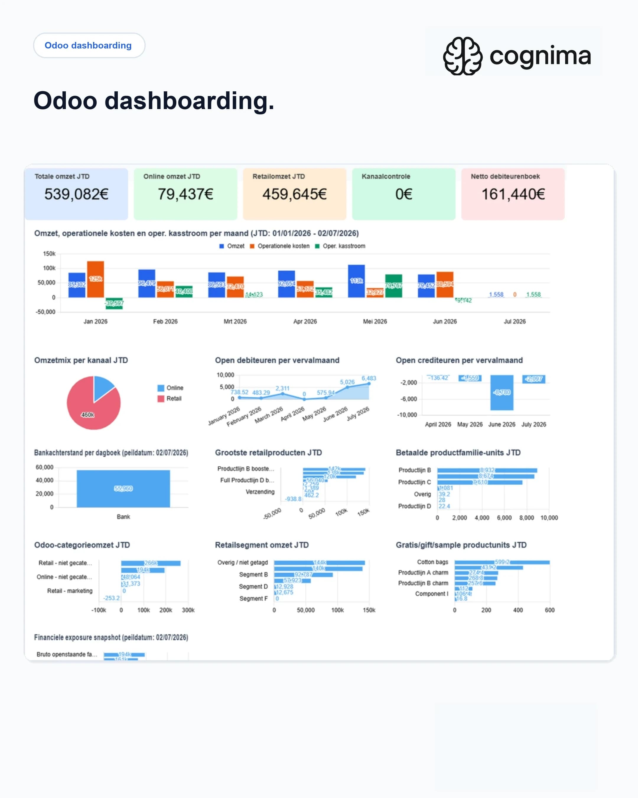 Odoo dashboarding