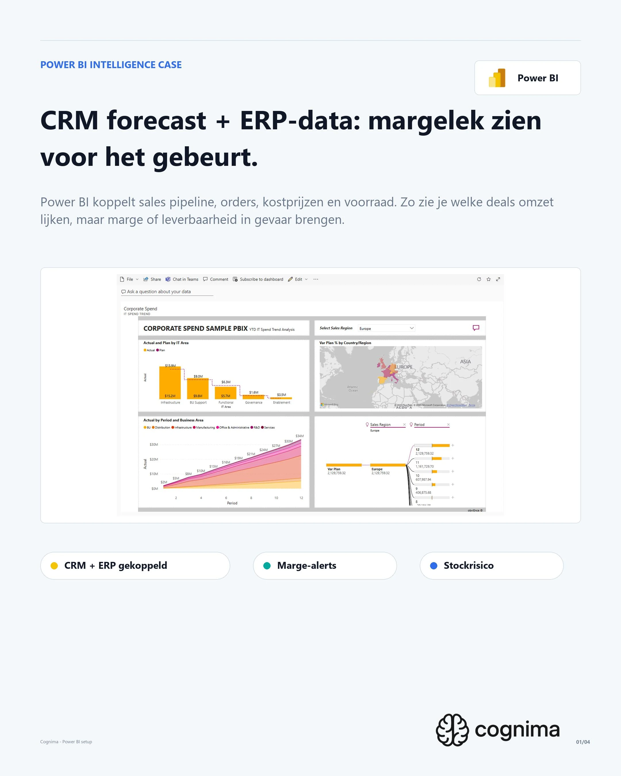 Power BI case met CRM forecast en ERP-data voor marge en voorraad