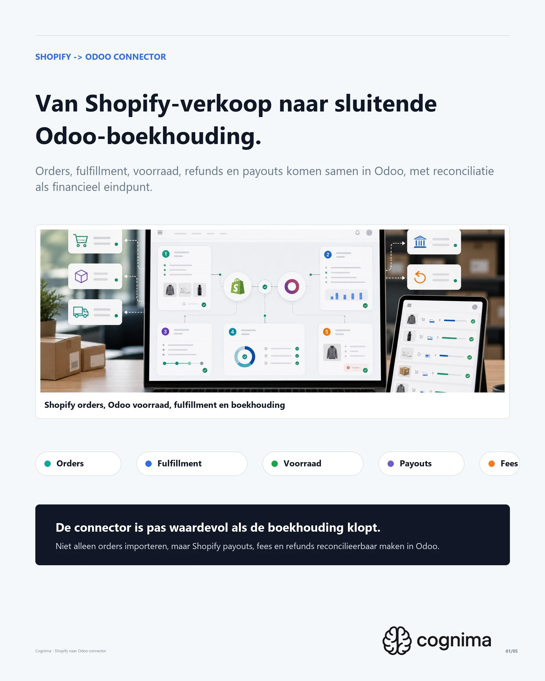 Shopify en Odoo case met verkoop, fulfillment en boekhouding